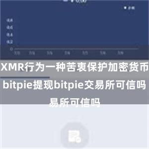 XMR行为一种苦衷保护加密货币bitpie提现bitpie交易所可信吗